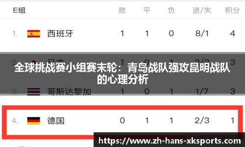全球挑战赛小组赛末轮：青岛战队强攻昆明战队的心理分析