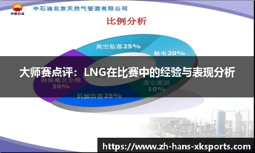 大师赛点评：LNG在比赛中的经验与表现分析