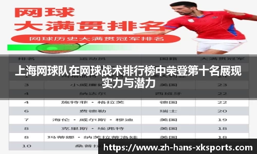上海网球队在网球战术排行榜中荣登第十名展现实力与潜力